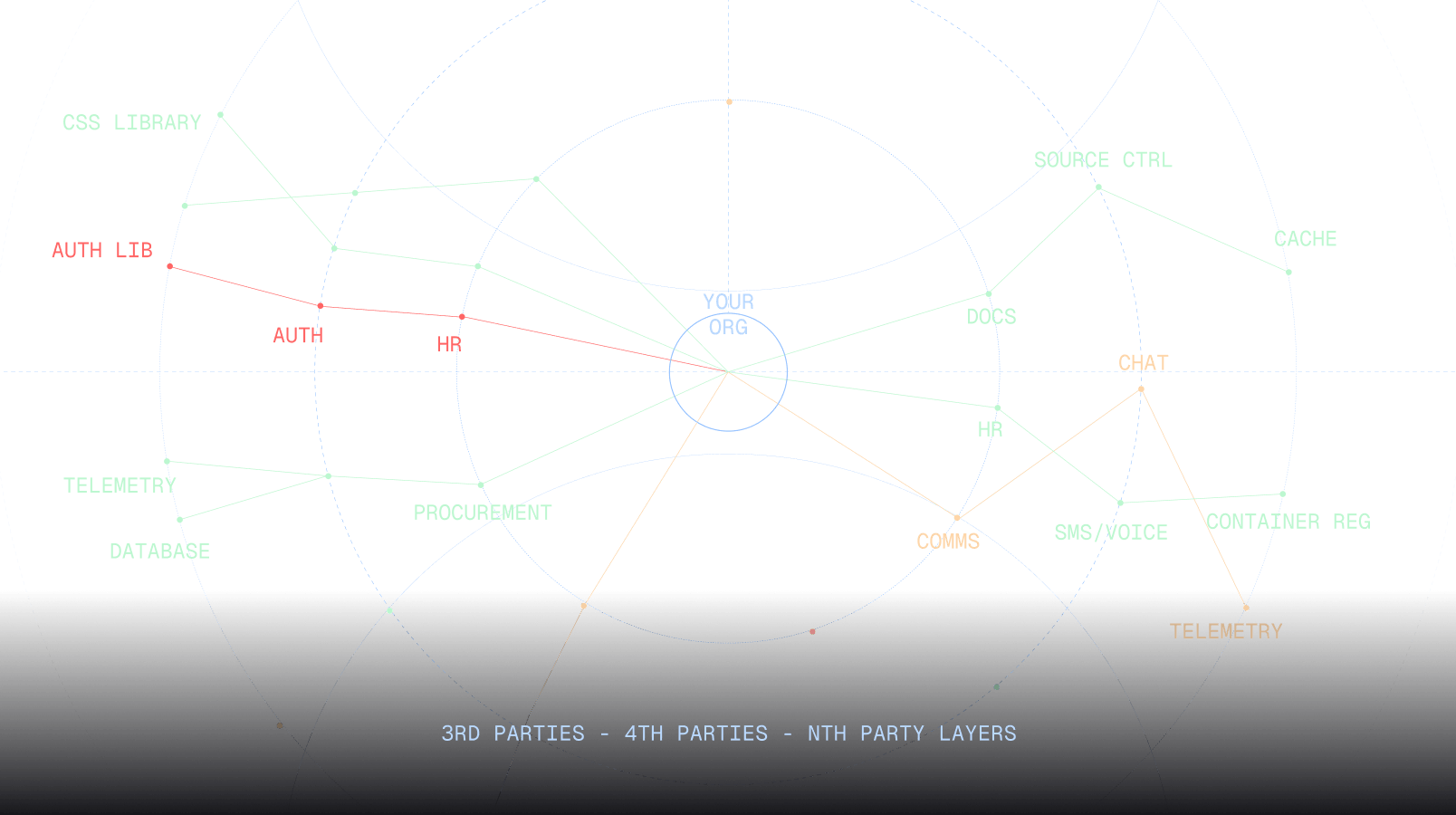 Continuous monitoring network diagram